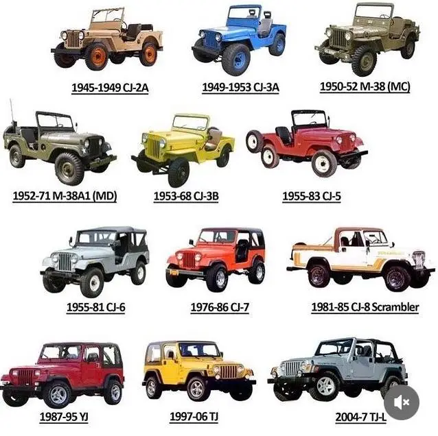 Jeep Models over the decades - Jeep's Alphabet Soup